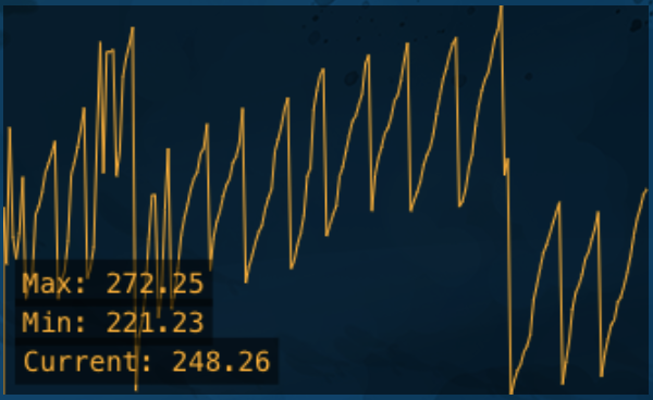 Plotter Widget