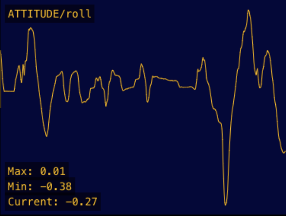 Plotter Widget