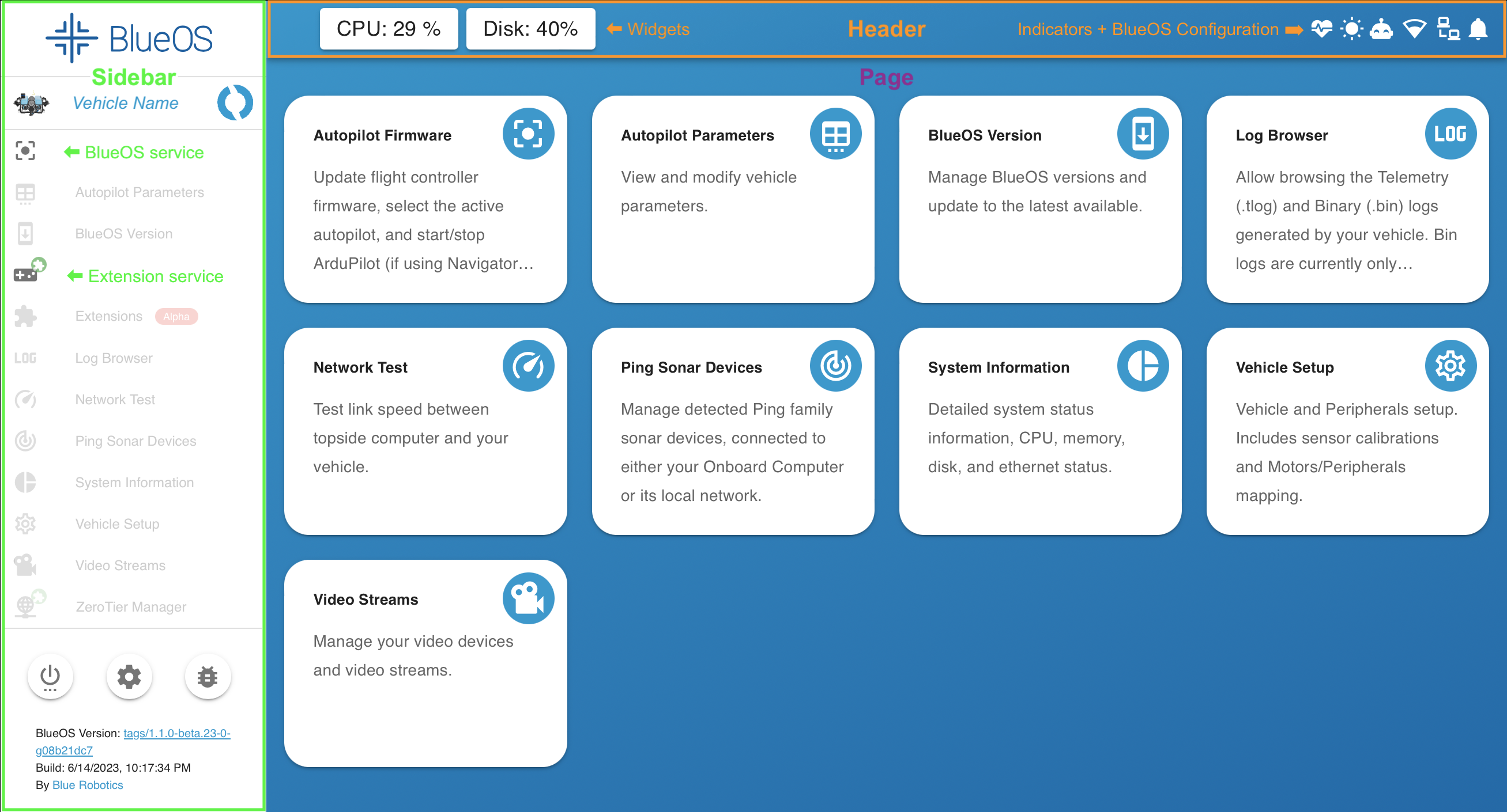 Interface Overview