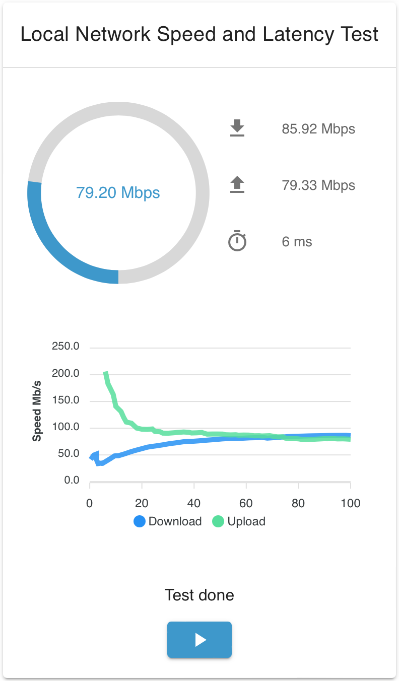 Network Test Local